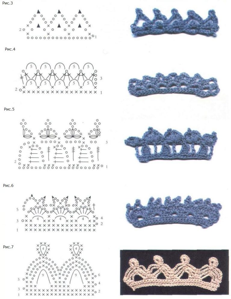 Схемы для обвязывания края крючком
