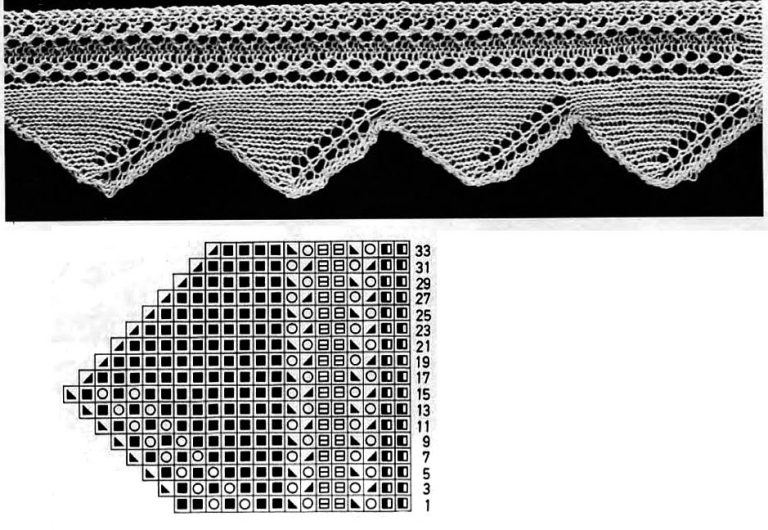 Красивая кайма спицами со схемами
